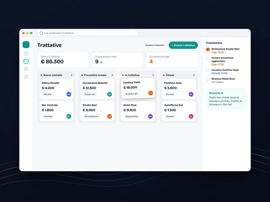 Esempio di CRM con le trattative in colonne, dal primo contatto alla firma, e i promemoria del giorno